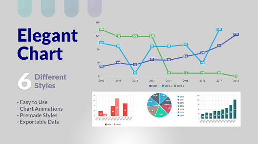 elegant chart demo charts