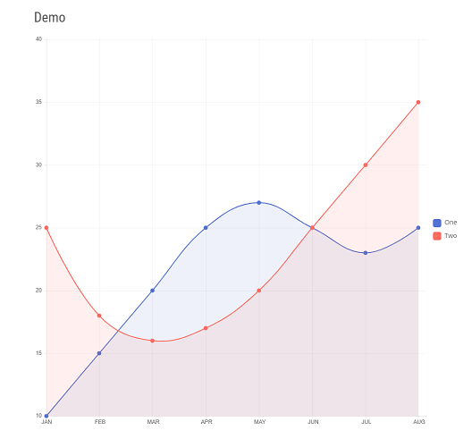 wpbakery line chart demo